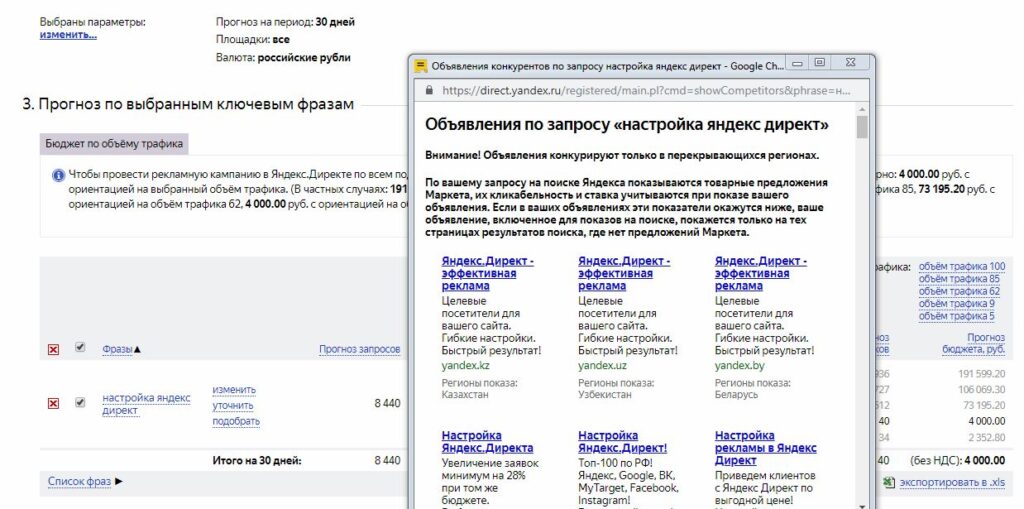 Прогноз эффективности Яндекс Директ