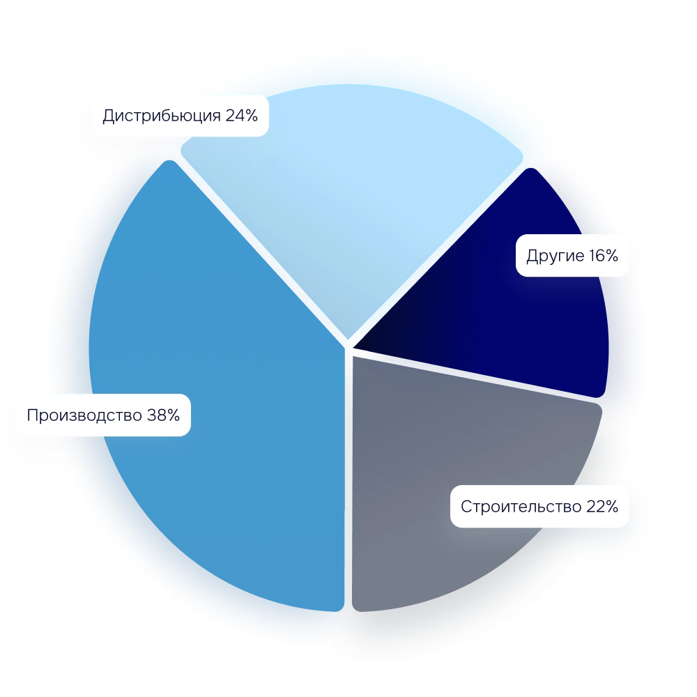 Изображение – График деятельности клиентов «Ключ к клиенту»
